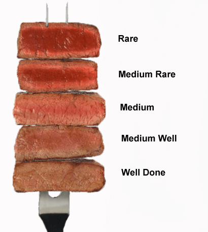 Медиум это простыми словами. Медиум Велл степень прожарки. Стейк Медиум прожарки. Говядина стейк Медиум Велл. Степень прожарки Медиум рар.